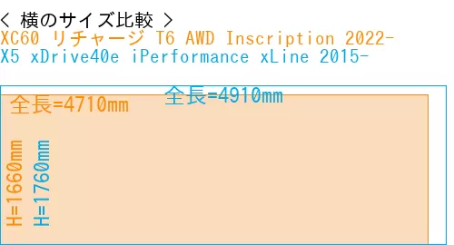 #XC60 リチャージ T6 AWD Inscription 2022- + X5 xDrive40e iPerformance xLine 2015-